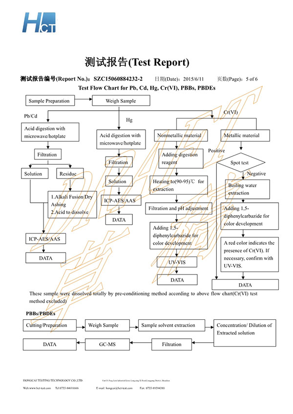 美百達(dá)SZC15060884232-2 RoHS10 w-p