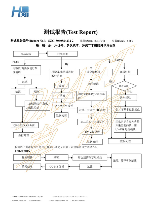 美百達(dá)SZC15060884232-2 RoHS10 w-p