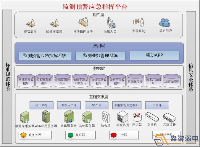 安全生產監測預警平臺如何搭建？