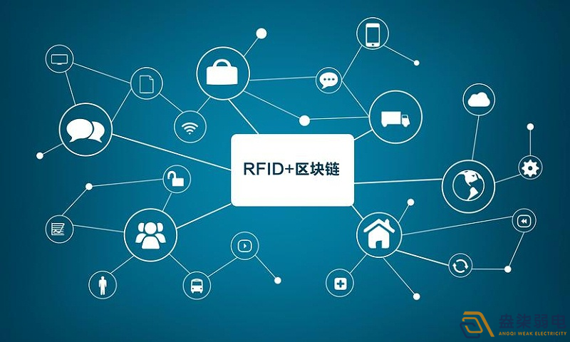 成都監控系統—RFID技術在倉儲管理中的應用