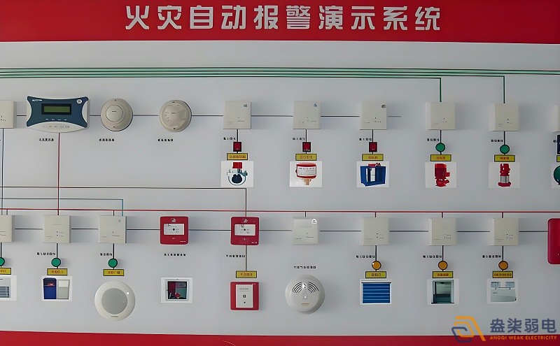 紙廠火災報警檢測系統(tǒng)有哪些特點？