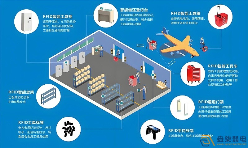 RFID技術如何實現全自動無人安裝？