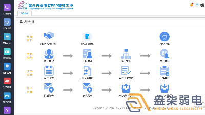 服裝廠ERP生產(chǎn)管理系統(tǒng)有哪些功能？