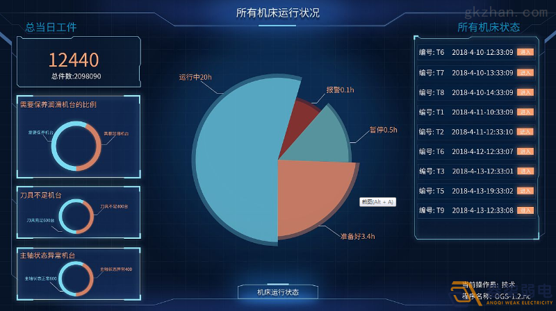 工廠車間如何進行有效管控人數？