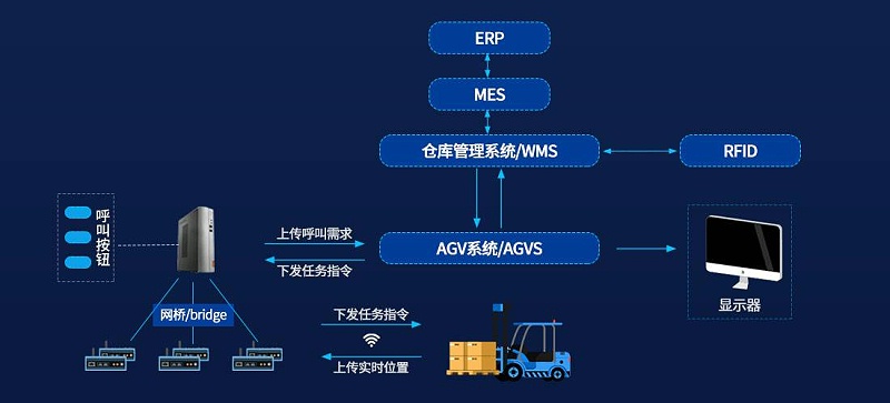 成都弱電公司：倉儲作業管理系統了解一下