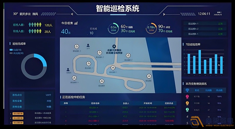 企業安全保障—巡更巡檢管理系統