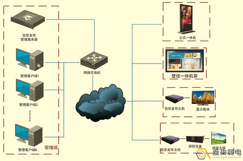 成都智慧工廠—盎柒信息發布系統怎么樣？