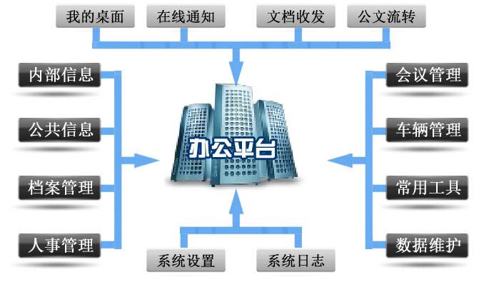 園區協作辦公系統的應用場景