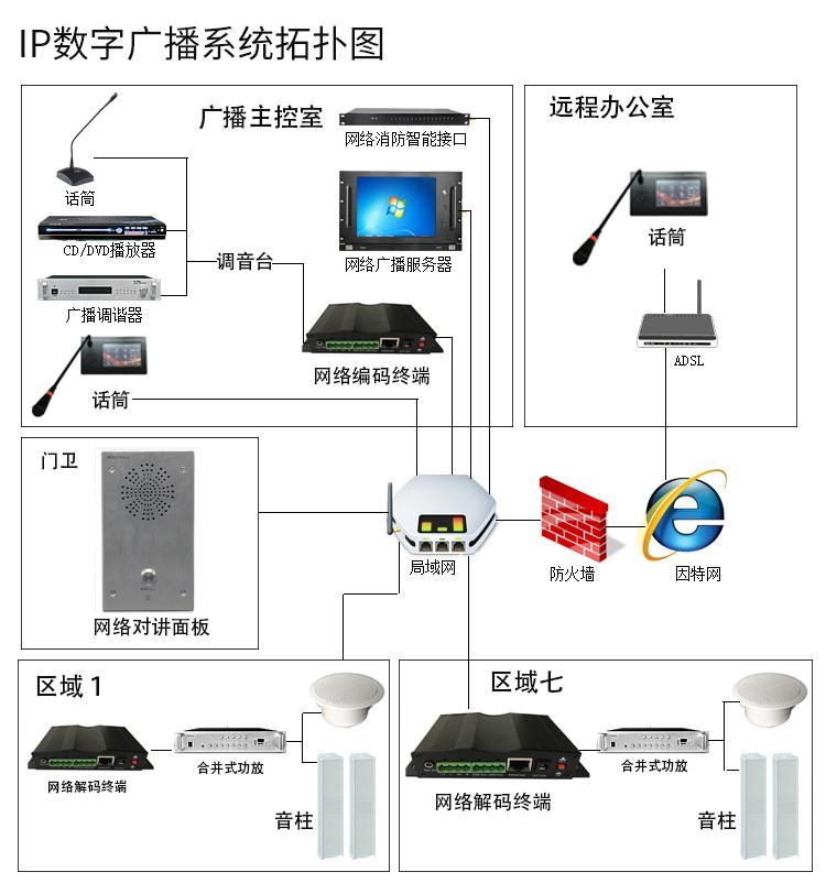 公共廣播系統拓撲圖