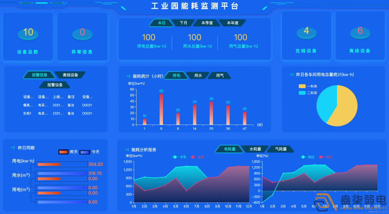 智慧園區(qū)能耗管理系統(tǒng)的應(yīng)用價(jià)值