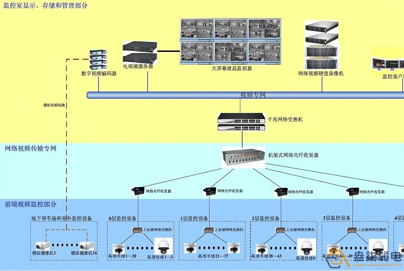 基于大數據算法技術的工業監控系統