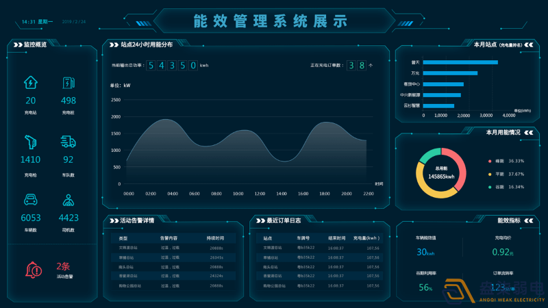 現代工廠能耗管理系統能起到什么作用