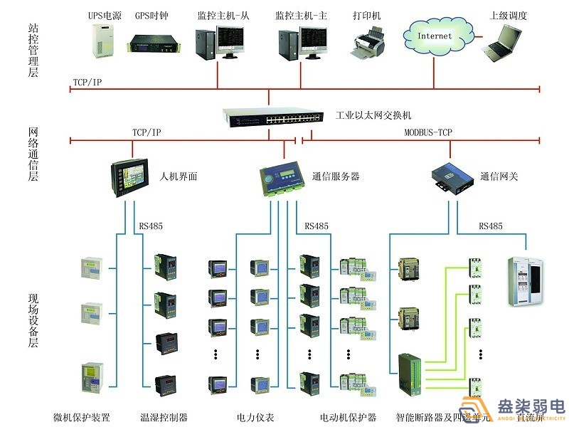 智能電力監控系統有哪些功能？