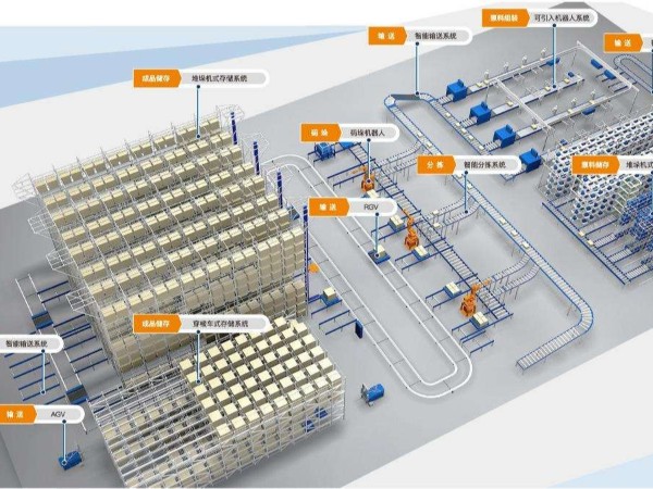 WMS智能倉儲系統
