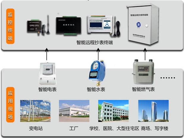 智能抄表系統