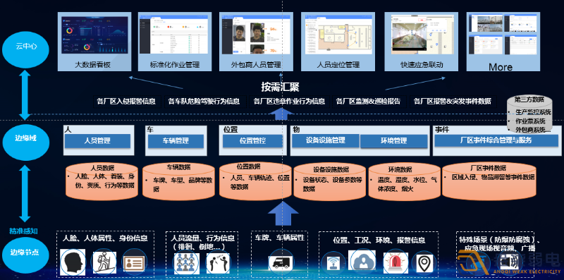 如何打造工廠安全生產AI視頻監管？