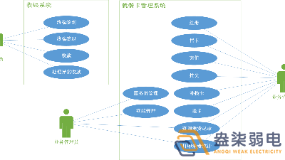 考勤門禁就餐一卡通系統有哪些模塊？