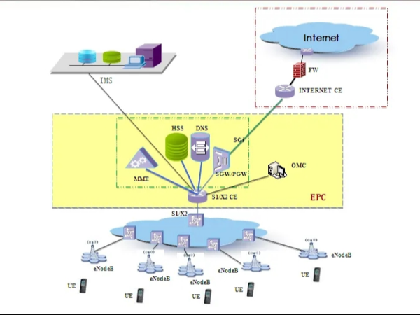 無線wifi系統