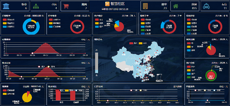 成都安防監控帶你了解，什么是智慧云社區？