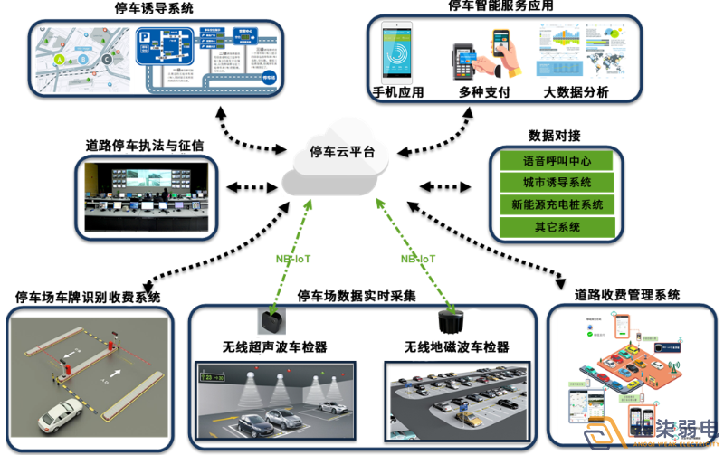 孵化園區引入智慧停車場管理系統