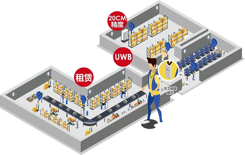 弱電設計公司：什么場景要用UWB定位技術？