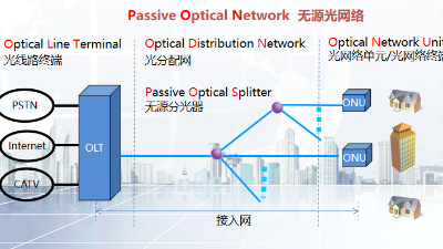 成都弱電工程施工公司今日帶你認識無源光網絡及其組成部分