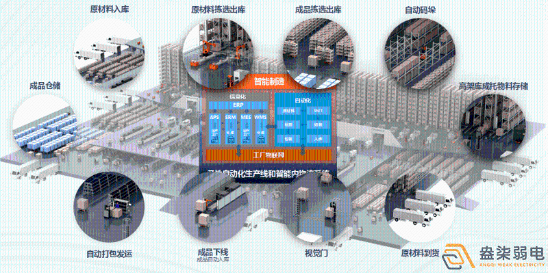 成都盎柒弱電—工廠AI人形分析智能監控系統能實現哪些功能？