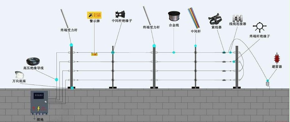 電子圍欄系統