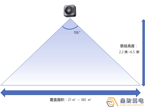 體積測量雷達讓倉儲管理更輕松