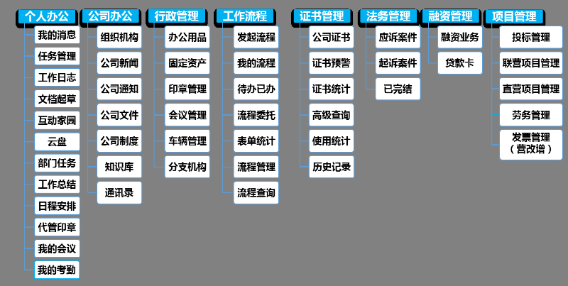 建筑工程管理系統有些什么特點