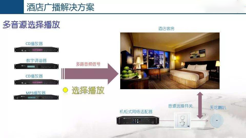 酒店公共廣播系統，豐富住客文化生活