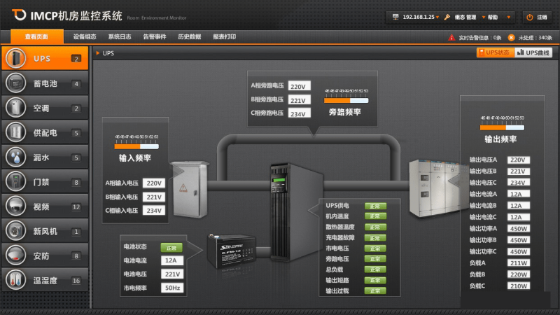 UPS監測系統主要功能有哪些？