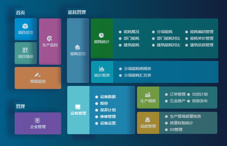 成都弱電設計—車間管理系統能為工廠解決哪些問題？