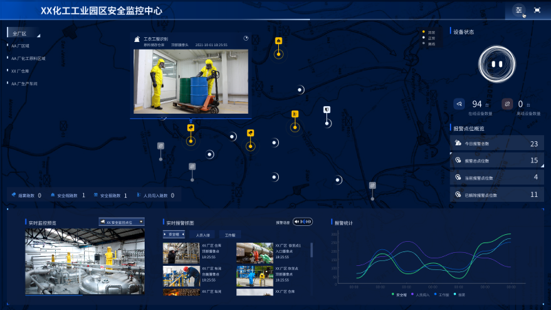 成都監控公司：化工園區生產安全監控系統的功能