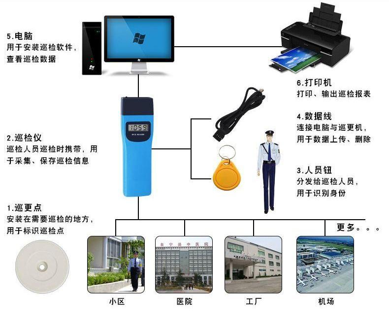 電子巡更系統示例圖