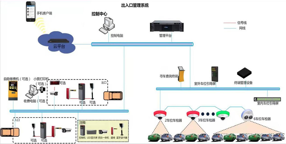 停車場管理系統示例圖