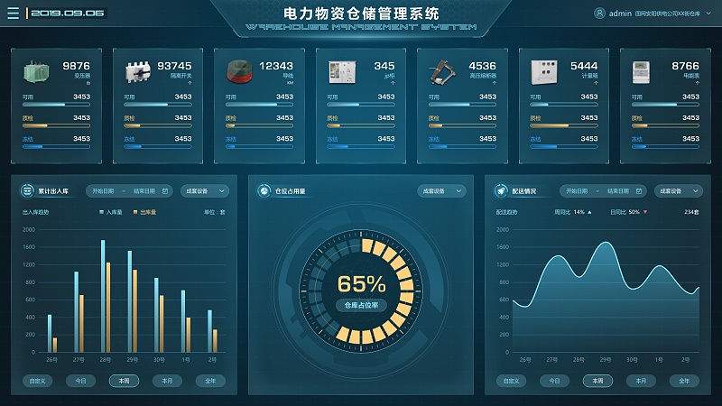 電廠場(chǎng)景下，物資管理系統(tǒng)的重要性