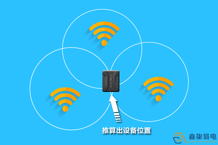 盎柒室內WiFi定位技術應用場景